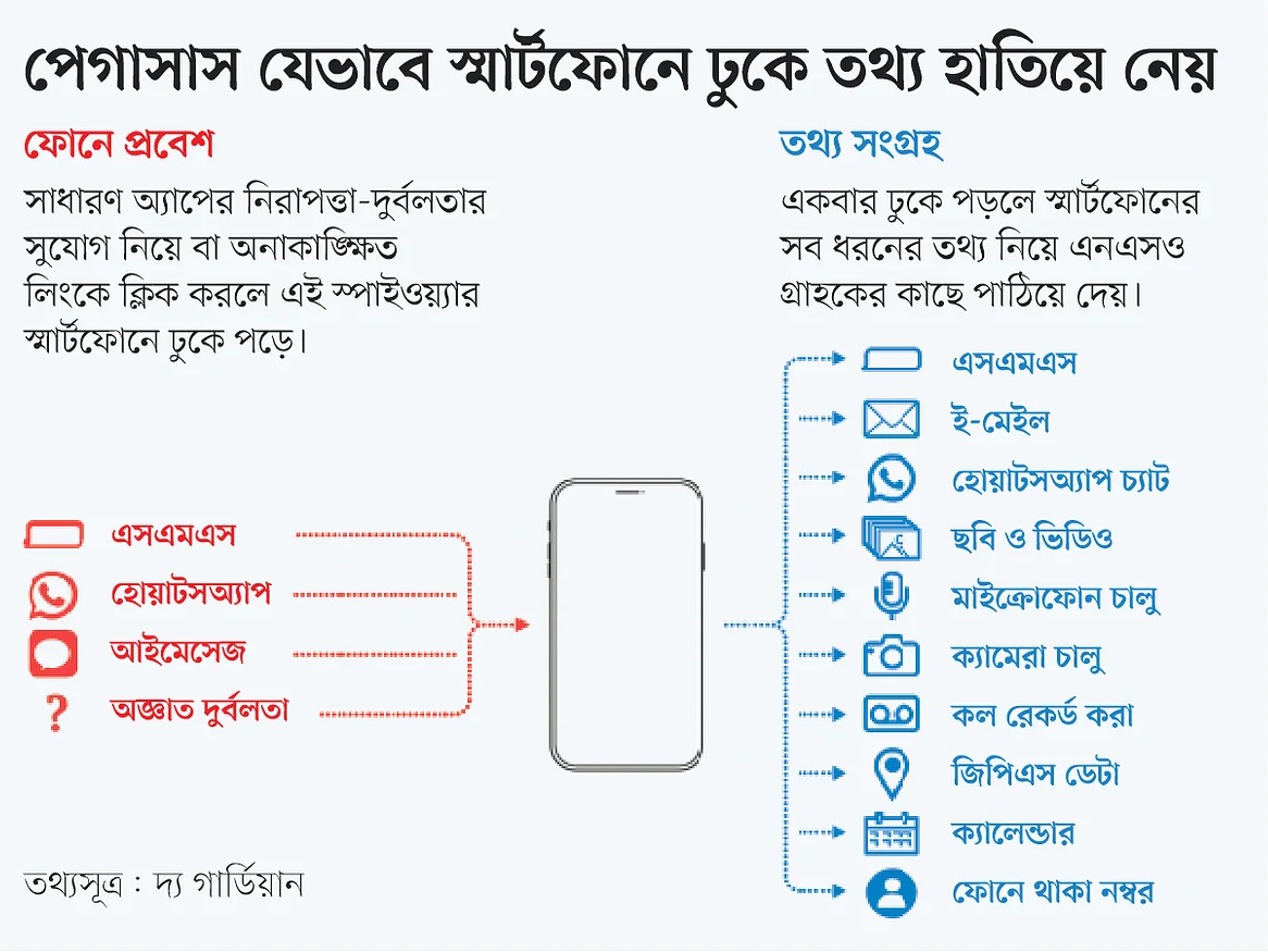 prothom-alo